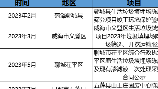 政企聯(lián)動探索！摻燒陳腐垃圾萬億市場空間怎么釋放？